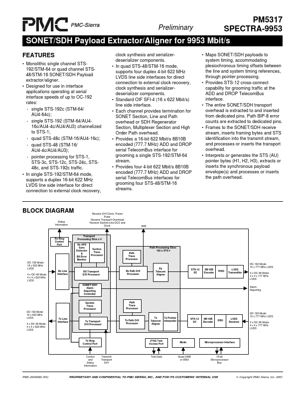 PM5317