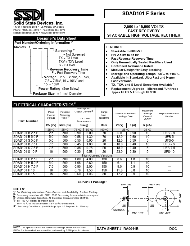 SDAD101F