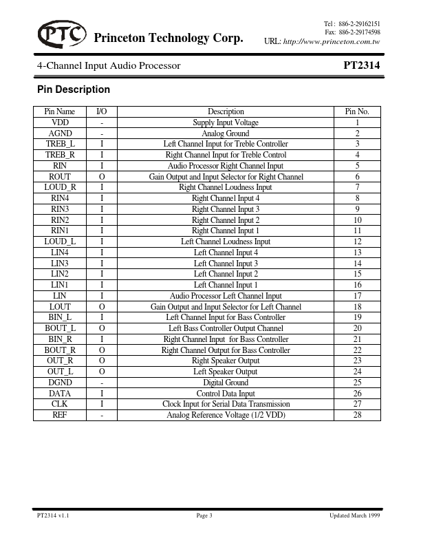 PTC2314