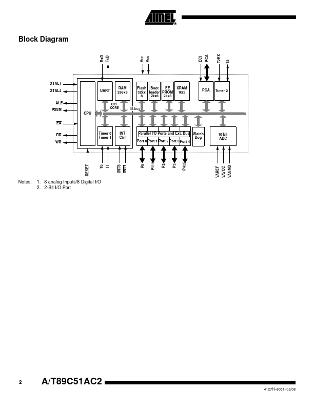 89C51AC2