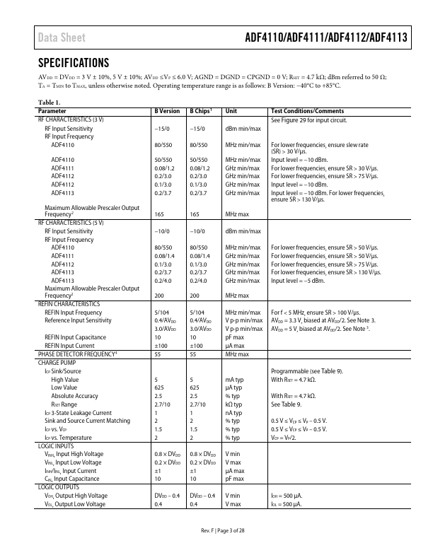 ADF4112