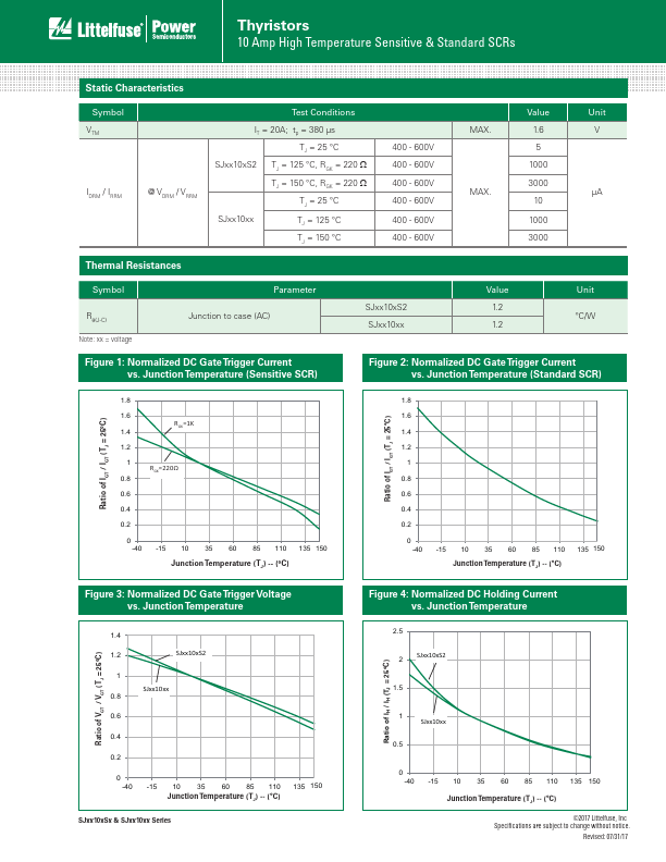 SJ4010VS2