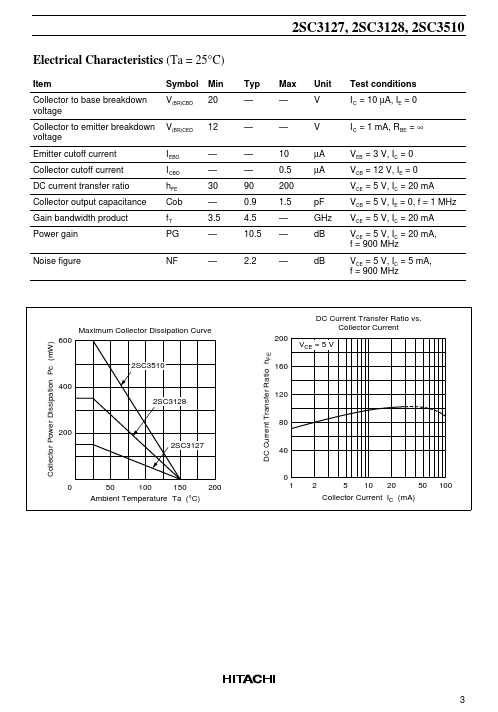 2SC3128