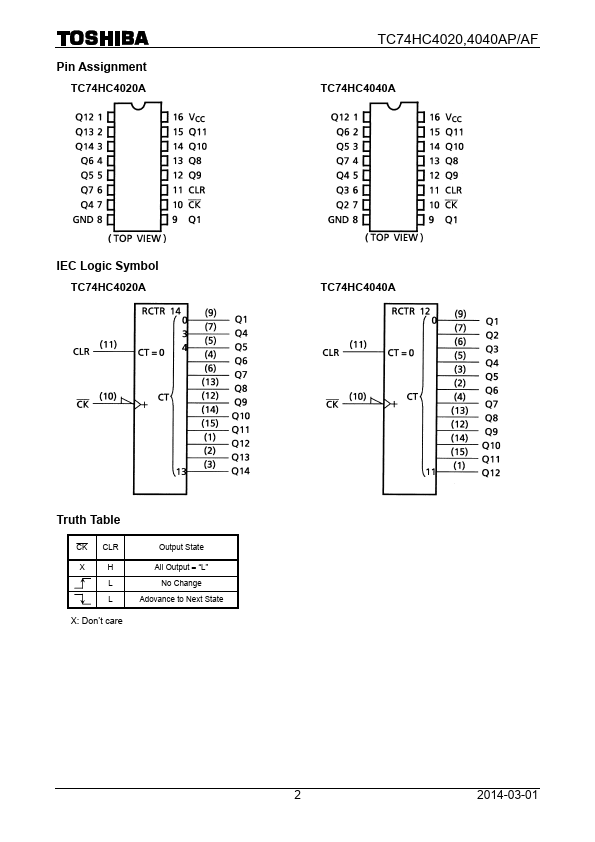 TC74HC4020AF