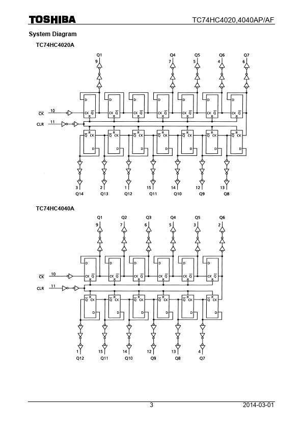 TC74HC4020AF