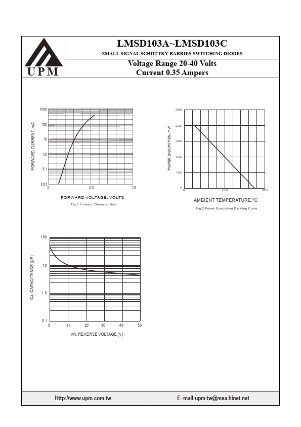 LMSD103A