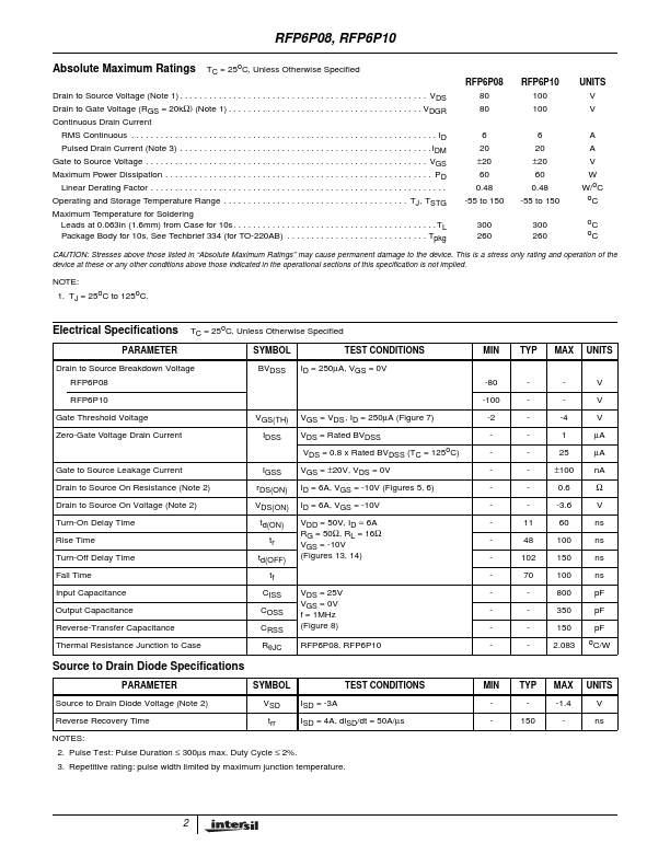 RFP6P10