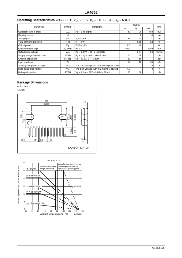 LA4632