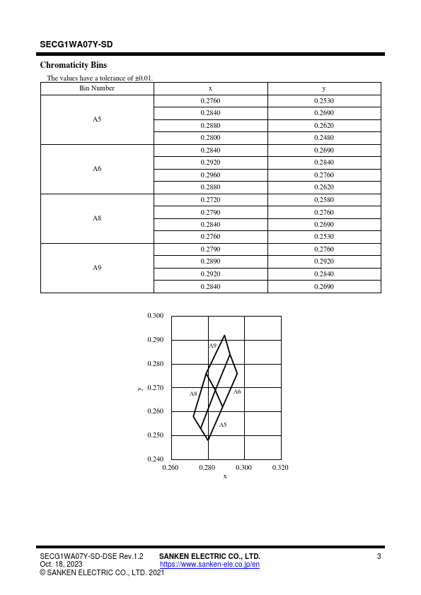 SECG1WA07Y-SD