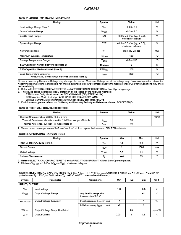 CAT6242