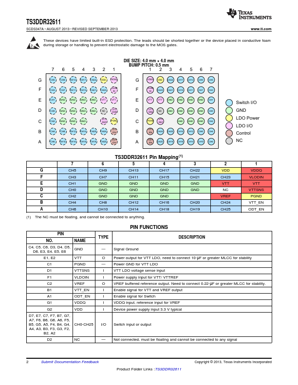 TS3DDR32611