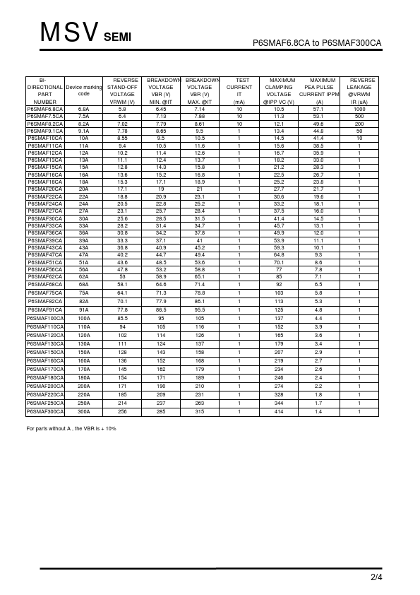 P6SMAF250CA