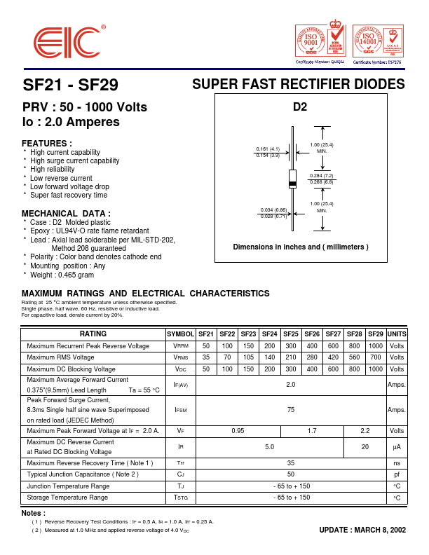 SF24