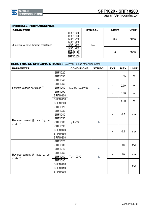 SRF1030