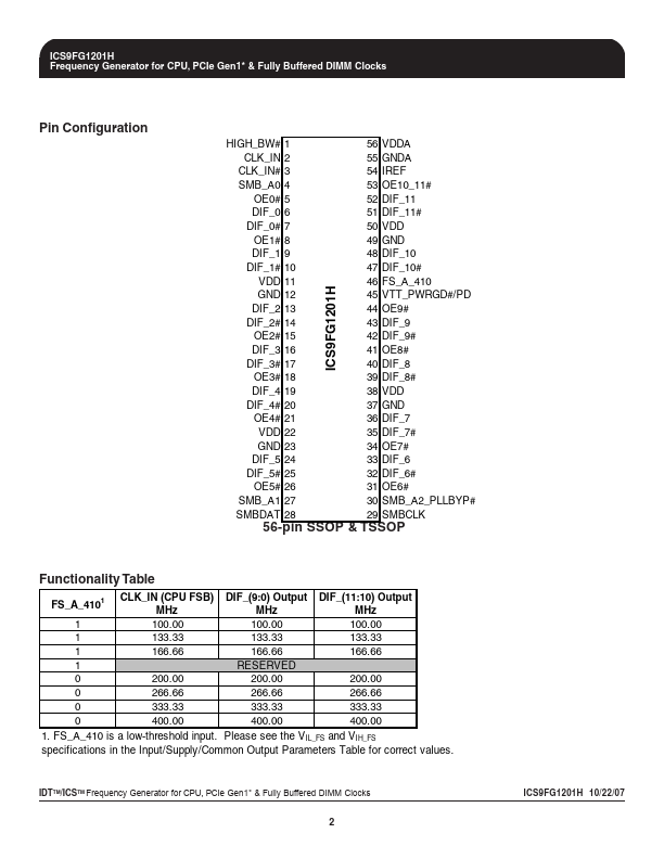 ICS9FG1201H