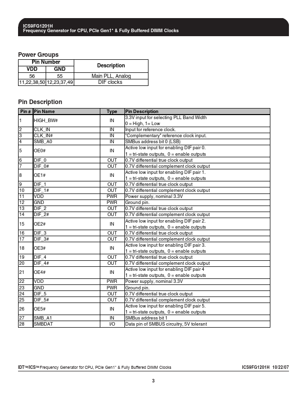 ICS9FG1201H