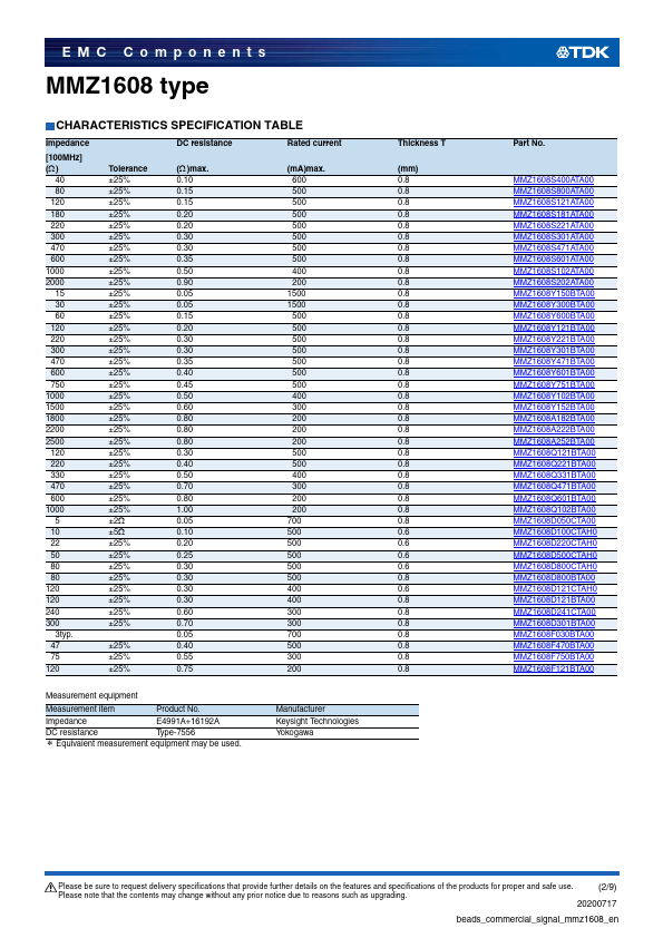 MMZ1608Q331BTA00