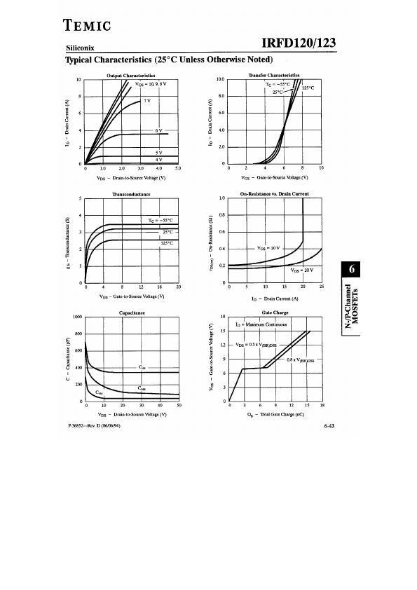 IRFD123