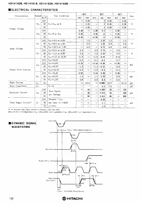 HD14162B