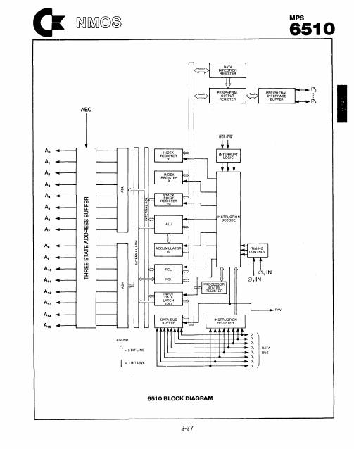 MPS6510