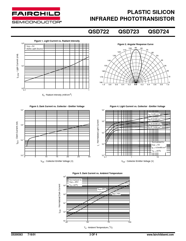 QSD722