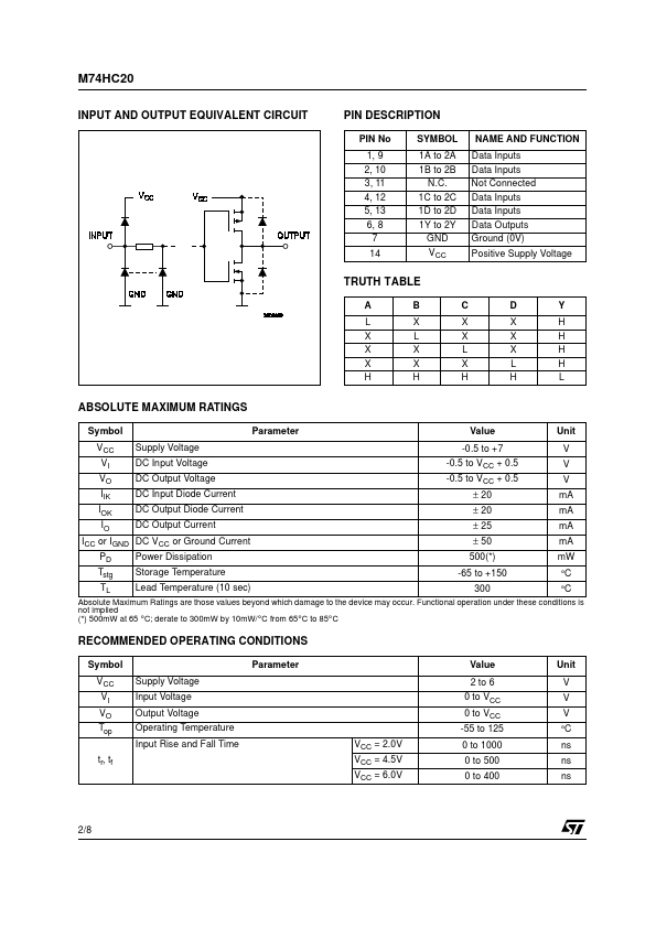 M74HC20