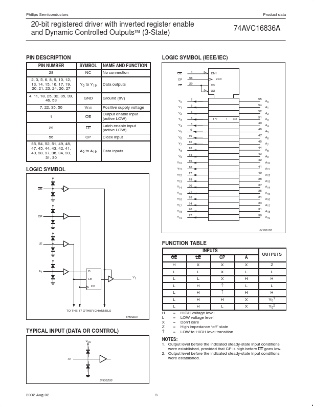 74AVC16836A