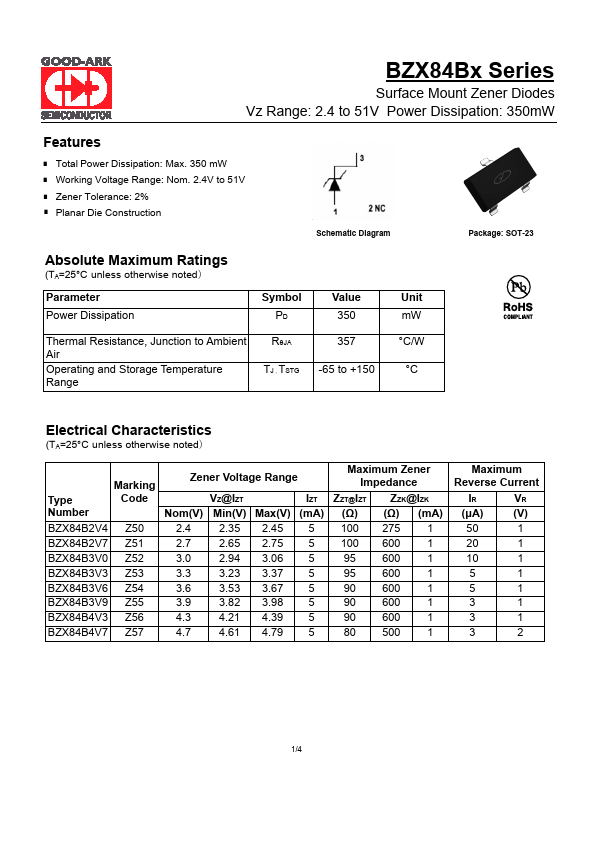 BZX84B5V1