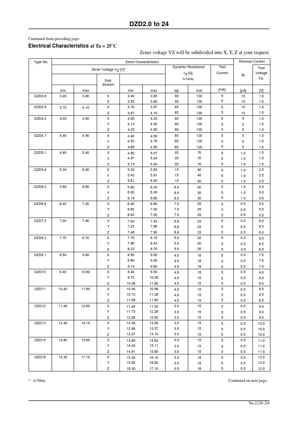 DZD22