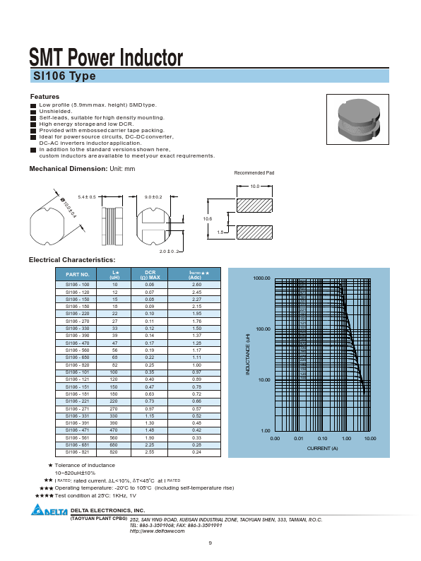 SI106-100