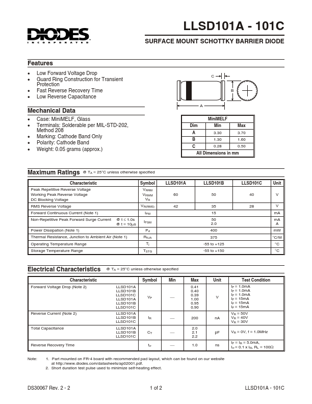 LLSD101A