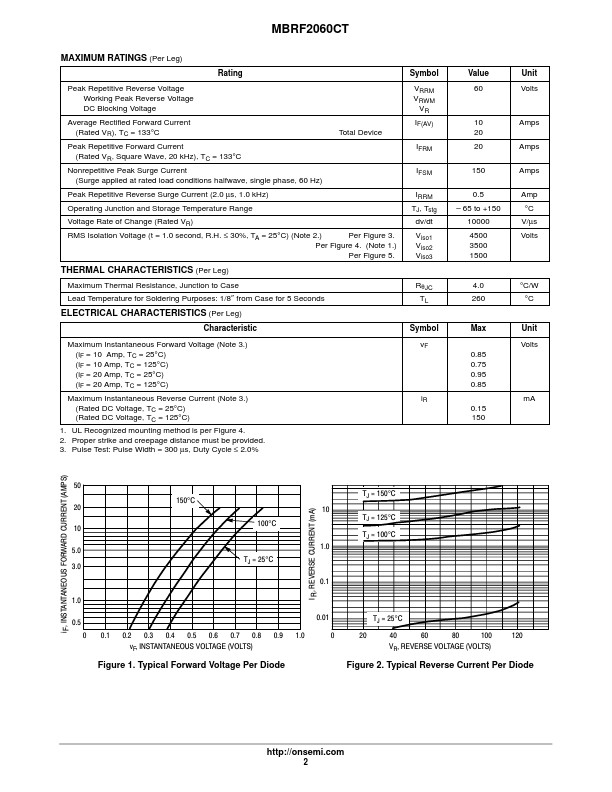 MBRF2060CT