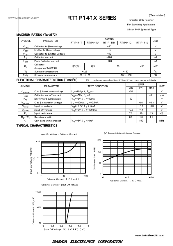 RT1P141M