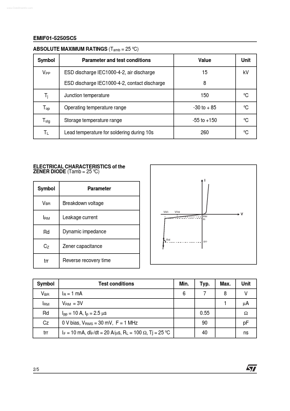 EMIF01-5250SC5