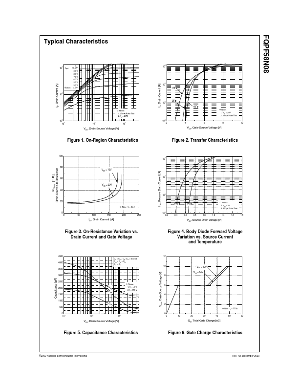 FQPF58N08