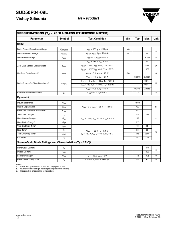 SUD50P04-09L