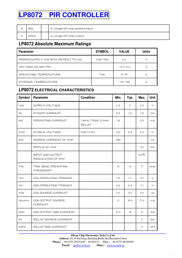 LP8072