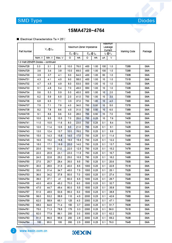 1SMA4755