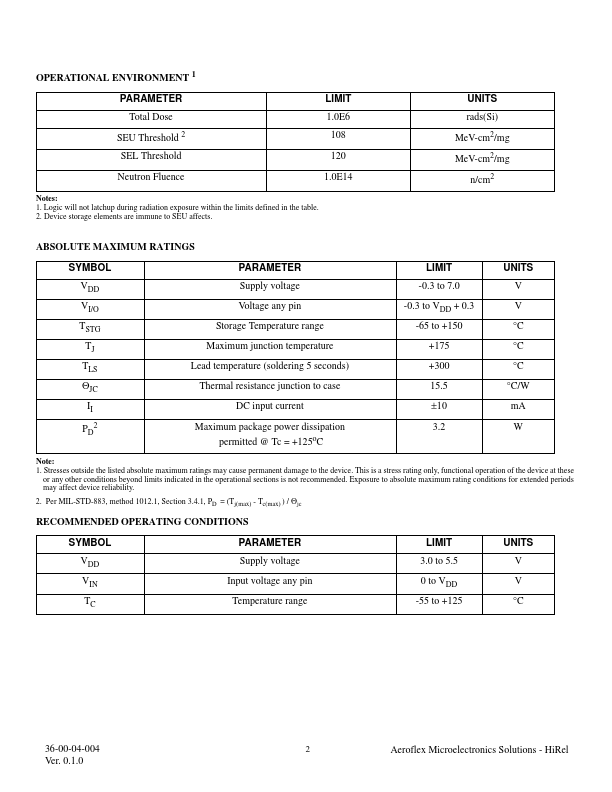 UT54ACS04E