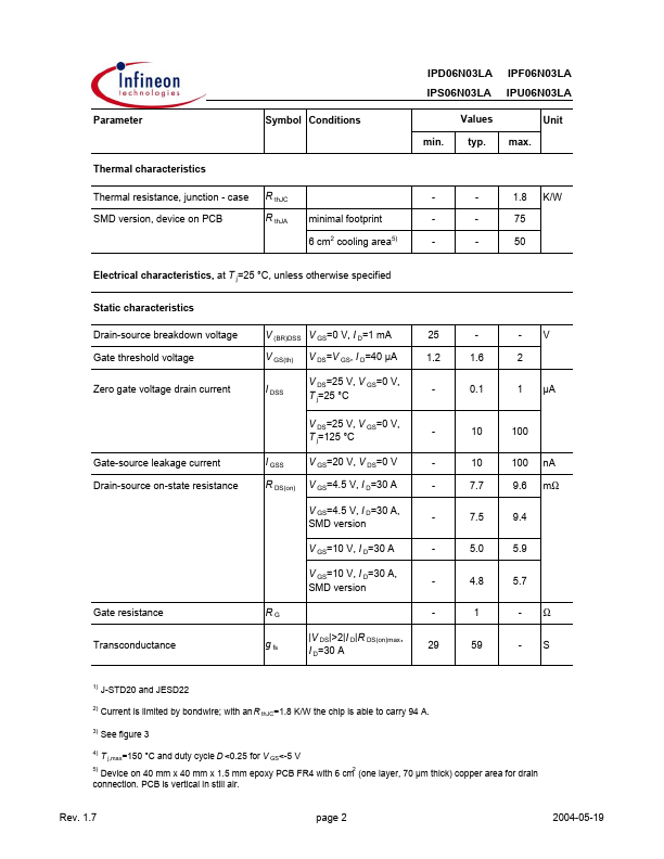 IPS06N03LA