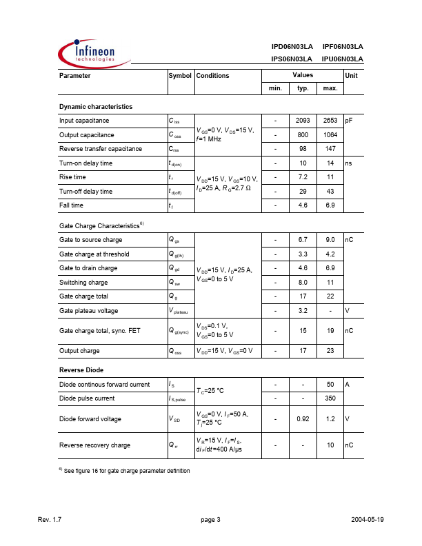 IPS06N03LA