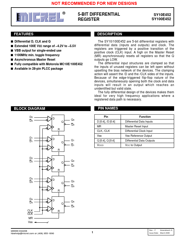 SY10E452