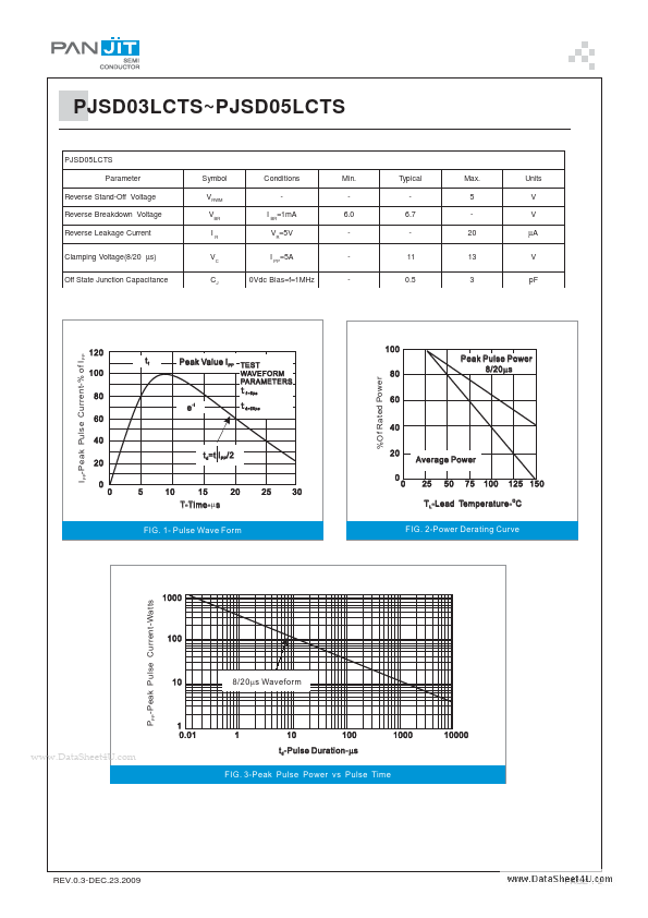 PJSD03LCTS