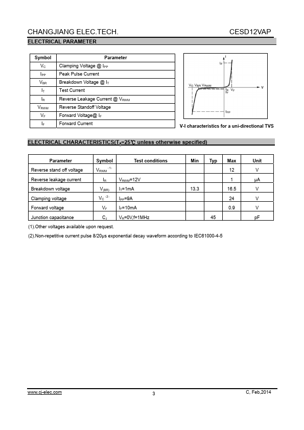 CESD12VAP