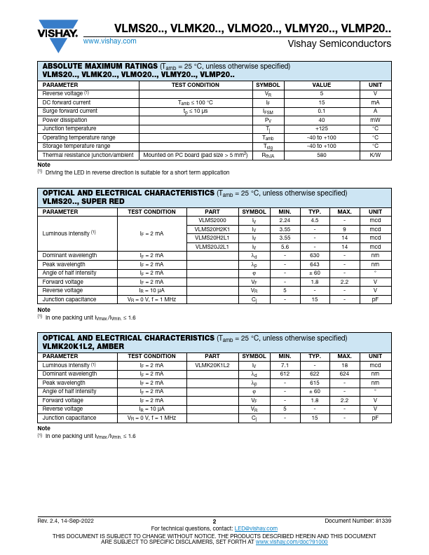 VLMS20J2K2-GS08