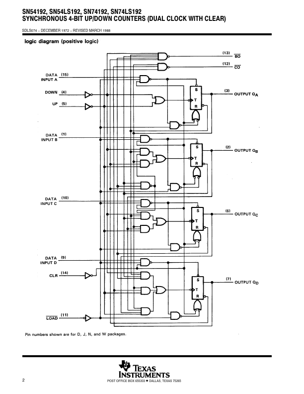 74LS193