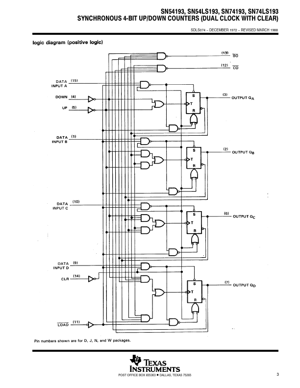 74LS193