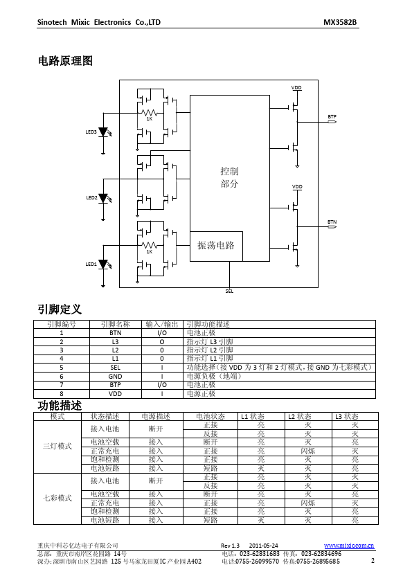 MX3582B