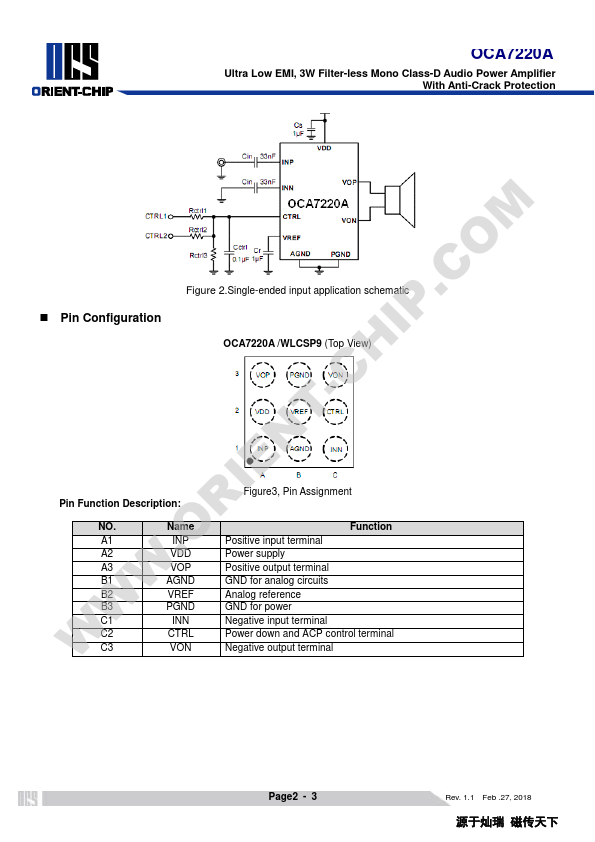 OCA7220A