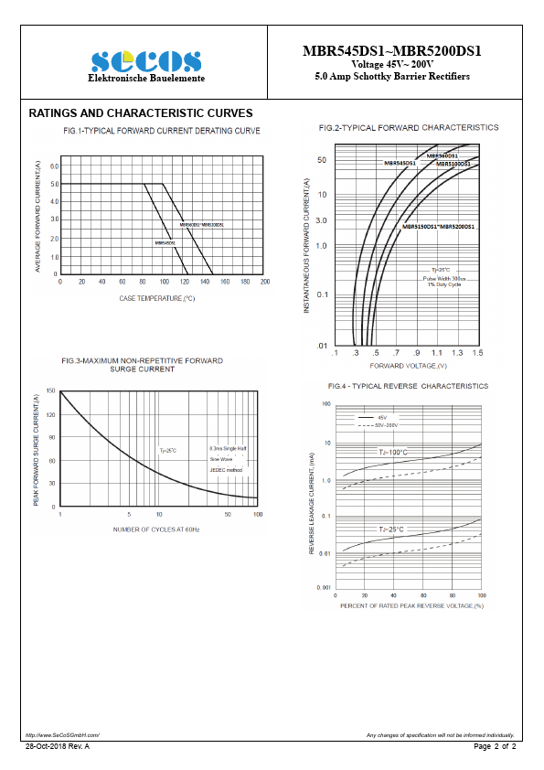 MBR5200DS1